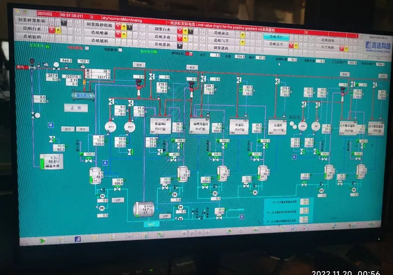 DCS control system